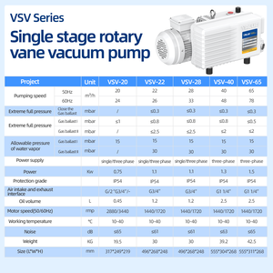 Bomba de aire de Laboratorio Eléctrico <span class=keywords><strong>VSV</strong></span> de una sola etapa CNC Industrial para máquinas de ordeño, 220V, 750W, 28m3/h, 30Pa - Product Image 5