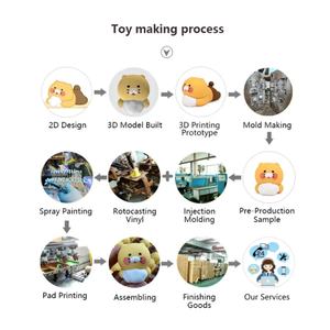 High-quality PVC Anime Character <strong>Prototype</strong> Personalized Action Task <strong>Toy</strong> Model Rapid and High-speed Printing - Product Image 5