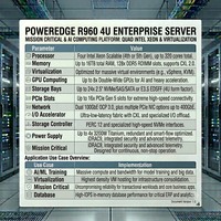 Serveur d'entreprise Dell PowerEdge R960 4U, processeur Xeon Scalable Quad, calcul IA, virtualisation, serveur de base de données