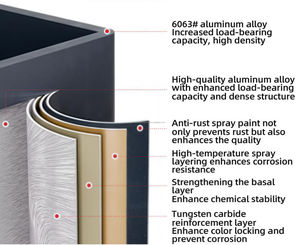 Sistema di Copertura per <span class=keywords><strong>Pergola</strong></span> Personalizzato OEM, Pannelli e Profili in Alluminio Certificati ISO per Gazebo e Padiglioni - Product Image 4