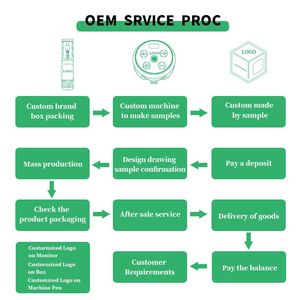 Bộ Dụng Cụ Xăm Máy Trang Điểm Vĩnh Viễn Cuộn Dây Bộ Máy Xăm Chuyên Nghiệp Bằng Thép Không Gỉ Bộ Súng Xăm Chuyên Nghiệp - Product Image 6
