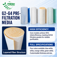 Filtre à air de taille personnalisée à efficacité primaire, filtre cellulaire ignifuge, préfiltre, rouleau de filtre à air