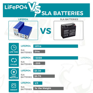 Gotion 3.2V52Ah 新型LiFePO4バッテリーセル 大型単体 正方形アルミシェル 大容量<span class=keywords><strong>50Ah</strong></span>バッテリーパック - Product Image 4