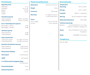 Antenne GNSS et GPS haute précision modèle GNSS-502 Série Nov Atel avec gain de 392 dB, polarisation RHCP, bande L, prise en charge multi-GNSS - Product Image 3