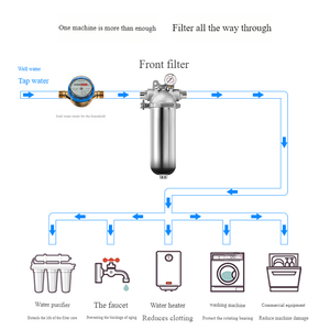 15 tấn nước bằng thép không gỉ prefilters tap Lọc ngoài trời uống nước lọc hộ gia đình hệ thống lọc nước - Product Image 5