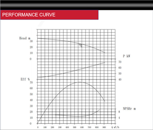 مضخة تصريف مياه الصرف الصحي والتحكم في الفيضانات تعمل بالديزل من سيسكو - Product Image 5