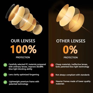 Anti-Blue Light Computer Glasses for Men Fashion 100% Blue-Light Blocker Eyeglasses OEM Wholesale High-end Custom TR90 <strong>Frame</strong> - Product Image 5