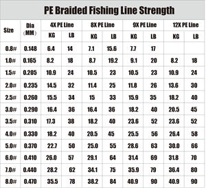 Ligne de pêche tressée en PE Sea Dragon King Feilong série huit 100m, matériel de pêche robuste Hercules - Product Image 6
