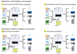 Système solaire hybride hors réseau monophasé 3,6 kW 24 VDC 3,6 kVA 3 kVA 3600 watts avec contrôleur MPP 120 A - Product Image 6