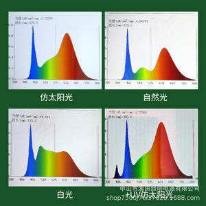 Luz LED de Cultivo de Plantas Integrada de <span class=keywords><strong>Triple</strong></span> Fila T8 de Espectro Completo de Aluminio, IP54, Suplementaria <span class=keywords><strong>para</strong></span> Cultivo Interior de Flores, Vegetales y <span class=keywords><strong>Suculentas</strong></span> - Product Image 3