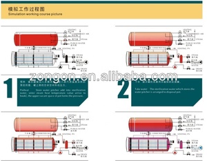 Sachets sous vide pour sauce au maïs, friandises pour chats, aliments humides en conserve, poche en aluminium, aliments instantanés, immersion dans l'eau, stérilisateur à <span class=keywords><strong>autoclave</strong></span>, rétortage - Product Image 6