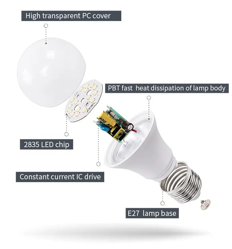 Vente en gros d'ampoules résidentielles à LED Lampada Focos 3W 5W 7W 9W 12W 15W 18W 24W E27 Ampoules de plafond B22 Ampoules à LED de matière première légère