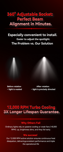 Ampoules <span class=keywords><strong>de</strong></span> phares à lentille <span class=keywords><strong>de</strong></span> projecteur LED 6000K, design mini-lentille, haute luminosité, amélioration <span class=keywords><strong>de</strong></span> l'éclairage automobile, ajustement universel DC9V-60V - Product Image 5