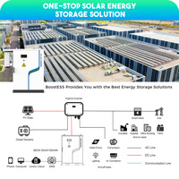 100kwh 산업용 및 상업용 에너지 저장 태양광 셀 100kwh 50kwh 공랭식 통합 에너지 저장 시스템