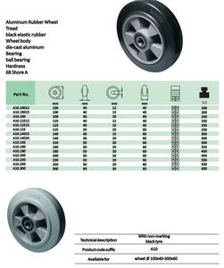 Прочные индивидуальные резиновые колеса Rueda с литым алюминиевым диском, красные, 2, 3, 4 дюйма, пластиковые черные колеса - Product Image 5