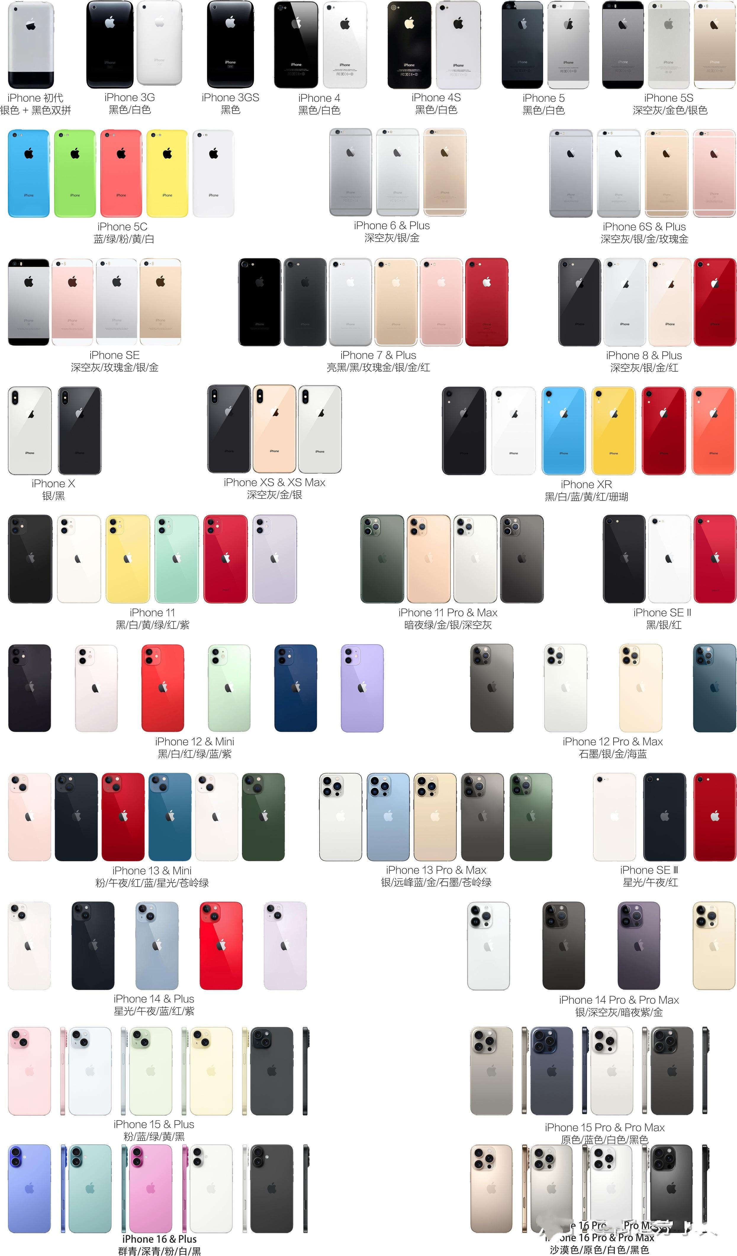 XR/XS/11/12/13/14/15/16 Pro และ Max