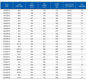 Liquidación Venta Directa <span class=keywords><strong>Precio</strong></span> de Fábrica Neumáticos para las <span class=keywords><strong>Cuatro</strong></span> <span class=keywords><strong>Estaciones</strong></span> - Product Image 4
