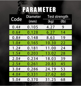 Lmaide 8X PE verde 150 metri High-End tessuto linea <span class=keywords><strong>di</strong></span> <span class=keywords><strong>pesca</strong></span> liscio tipo <span class=keywords><strong>di</strong></span> fusione per il fiume e il lago <span class=keywords><strong>di</strong></span> <span class=keywords><strong>pesca</strong></span>-fabbrica all'ingrosso - Product Image 6