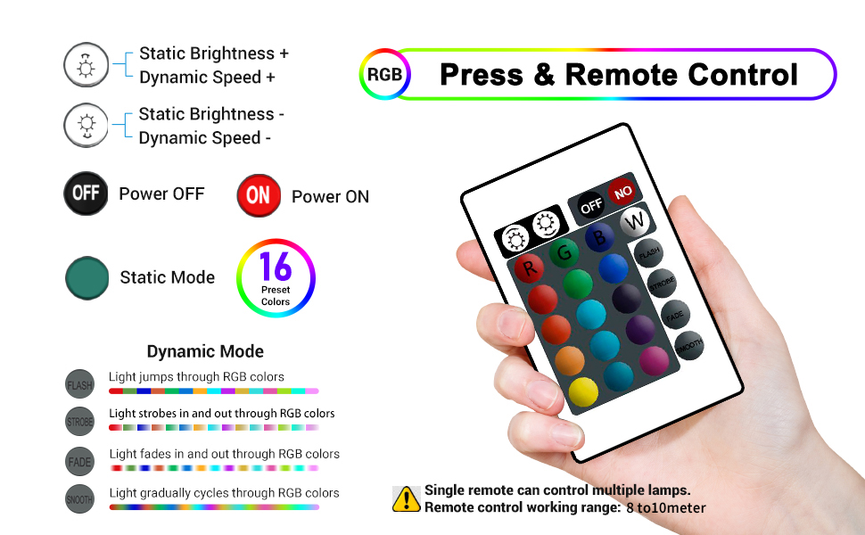 RGB