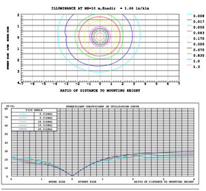 HPG1800 조명 측정기 포토미터 헤드 포함 - Product Image 2