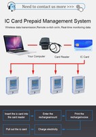 Compteur d'Électricité Prépayé Sans Fil Intelligent 220V 60A Monophasé avec Carte IC et Système Gratuit