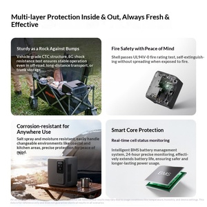 Station d'alimentation portable <span class=keywords><strong>EcoFlow</strong></span> DELTA 3 1000 Air 950Wh 500W, générateur solaire pour le camping, l'éclairage extérieur, l'alimentation électrique, LiFePO4 UPS - Product Image 4