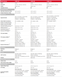 <span class=keywords><strong>LC86L</strong></span> est un module GNSS ultra-compact, module GPS, remplace le L86 pour <span class=keywords><strong>LC86L</strong></span> LC86LIAMD L80-R L96 - Product Image 4
