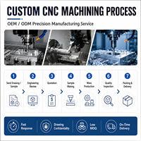 Service de fraisage et tournage CNC 5 axes sur mesure pour composants mécaniques de précision en aluminium, acier, cuivre, laiton, OEM