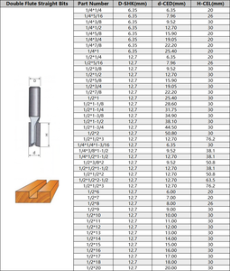 Fabricant de mèches droites CNC <span class=keywords><strong>Fraise</strong></span> à rainure <span class=keywords><strong>droite</strong></span> double bord 2F Mèche de toupie <span class=keywords><strong>droite</strong></span> pour le travail du bois MDF - Product Image 6