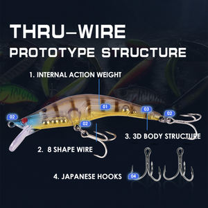 Señuelo artificial duro de pesca, señuelo de natación tipo <span class=keywords><strong>mantis</strong></span>, señuelo de hundimiento tipo minnow, señuelo de jigging para lubina, salmón, <span class=keywords><strong>pez</strong></span> marlín, lucioperca, camarones. - Product Image 3