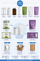 Mélange en poudre instantané pour latte matcha d'ube, boisson matcha d'ube violette en gros pour café, pâtisserie, marque privée, OEM