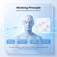 VMANX Disposable EEG Sleep Monitoring Sensor Sticker Medical Forehead Electrode Patch for Sleep State Detection Hospital/Home