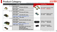 Carte d'alimentation à découpage Mean Well PCB Série LOP/EPS/RPS/EPP/PT/PD 6A 10A 20A 50A 12V/24V/36V/48V AC-DC à châssis ouvert Garantie 3 ans