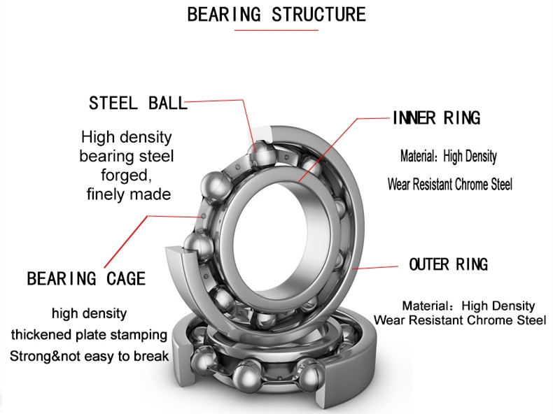 6088 Bearing size 440X650X94mm Open Super Large Deep Groove Radial Ball Bearing