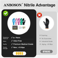 Gants en nitrile noirs et bleus personnalisables avec logo pour examen médical, usage alimentaire, tatouage, beauté, manucure – Vente en gros de GEP