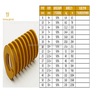 Muelles de Compresión de Alta Calidad para Moldes SWF SWL SWB SWH SWM - Product Image 5