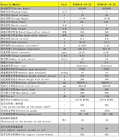 Vente en gros usine Haitai HT6010-J8-2E Moteur à engrenages planétaires pour exosquelette robot quadrupède avec contrôle FOC, couple élevé 5 Nm 24V