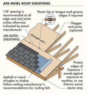 Металлические строительные материалы, фанерная обшивка, зажим для крыши - Product Image 4