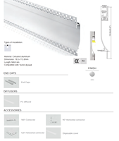 Plinthe lumineuse LED en profilé d'aluminium, dimmable, CRI élevé 90