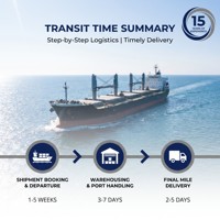 Transport de marchandises de Shenzhen, Chine, vers l'Espagne, le Royaume-Uni, la France, l'Allemagne, transitaire maritime, agent d'expédition maritime vers l'Allemagne
