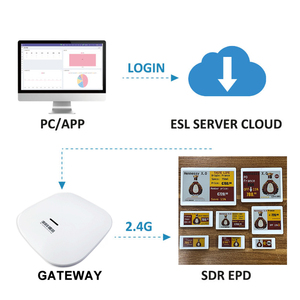 Cloud-Connected Filing Label Digital <b>Drawer</b> Indicator Automated <b>Office</b> Digital Signage Network Smart Filing Cabinet E-Ink System - Product Image 2