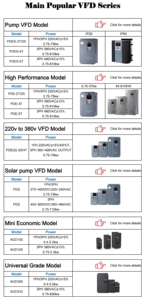 Variable Frequency Drive 220V 380V 11KW Three Phase 50/60Hz Economical VFD for Compressor & <b>Motor</b> <b>Control</b> IP65 Waterproof PDES V - Product Image 5