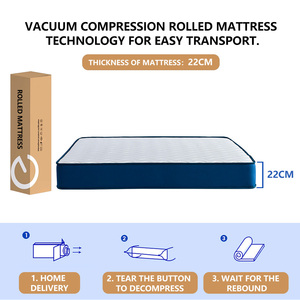 Colchón de Látex Enrollable en Caja, con 7 Zonas de Compresión, Muelles Independientes, Antibacteriano, Grosor Personalizable de 22 cm, para Dormitorio - Product Image 5