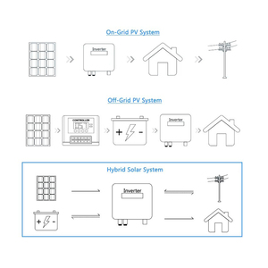 Système d'énergie solaire photovoltaïque hybride connecté au réseau de 5 kW à 25 kW avec panneaux solaires et système complet de batterie 10 kWh 20 kWh 30 kWh 40 kWh HES43FT hors réseau - Product Image 6