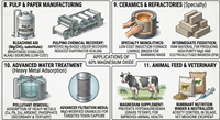 Oxyde de magnésium à 60 % de qualité alimentaire, poudre de MgO, supplément alimentaire pour ruminants, magnésie pour bovins et ovins, matière première pour engrais
