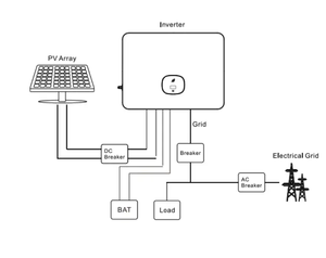 อินเวอร์เตอร์ไฮบริด Growatt 25kW 3 เฟส รองรับแบตเตอรี่ LiFePO4 พร้อมใช้งานกับระบบกริด ป้องกันน้ำและฝุ่นระดับ IP66 - Product Image 2