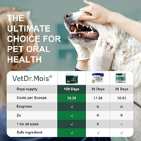 Complément alimentaire en poudre d'algues pour chiens et chats OEM Dental Health, réduit le tartre, absorption rapide, soutien immunitaire, usage quotidien
