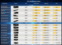 TOUT NEUF RTX PRO 6000 Carte graphique de serveur 96 Go GDDR7 512 bits Blackwell Workstation Edition Carte graphique de jeu RTX pro 6000 96 Go