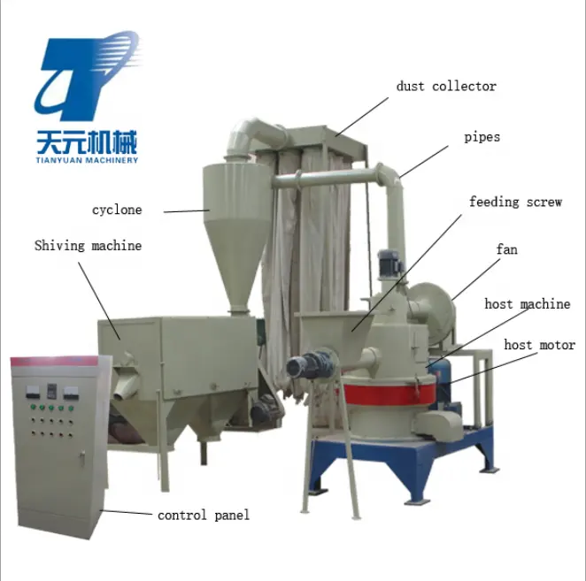 Zheng zhou Tianyuan木粉製造機モスキートコイル香水WPCボード河南製造木粉メーカー