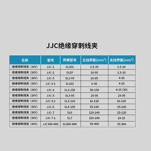 Pince de perforation d'isolation JJC 1Kv pour boîtier de distribution de câblage, connecteur de branche de câble - Product Image 3